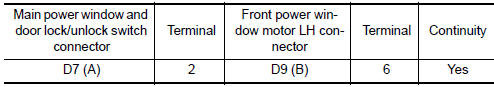 Nissan Maxima. CHECK HARNESS CONTINUITY 2