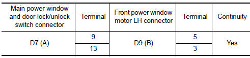 Nissan Maxima. CHECK HARNESS CONTINUITY 3