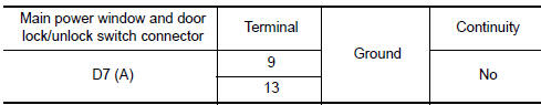 Nissan Maxima. CHECK HARNESS CONTINUITY 3