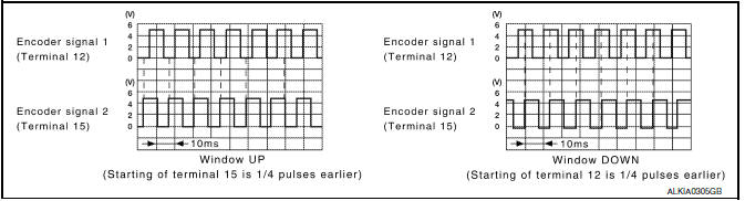 Nissan Maxima. CHECK ENCODER SIGNAL