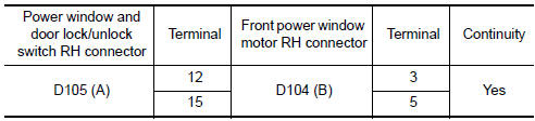 Nissan Maxima. CHECK HARNESS CONTINUITY 3