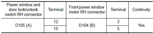 Nissan Maxima. CHECK HARNESS CONTINUITY 3