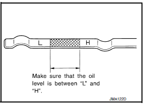 Nissan Maxima. OIL LEVEL