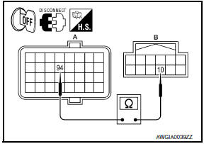 Nissan Maxima. CHECK HARNESS BETWEEN ECM AND POWER STEERING CONTROL UNIT FOR OPEN