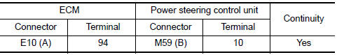 Nissan Maxima. CHECK HARNESS BETWEEN ECM AND POWER STEERING CONTROL UNIT FOR OPEN