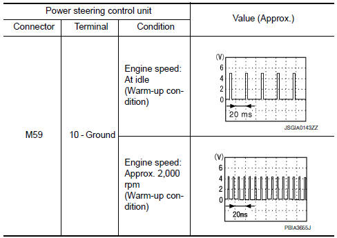 Nissan Maxima. CHECK ENGINE SPEED SIGNAL (POWER STEERING CONTROL UNIT SIDE)