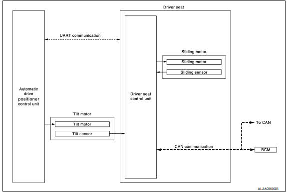 Nissan Maxima. ENTRY ASSIST FUNCTION : System Diagram