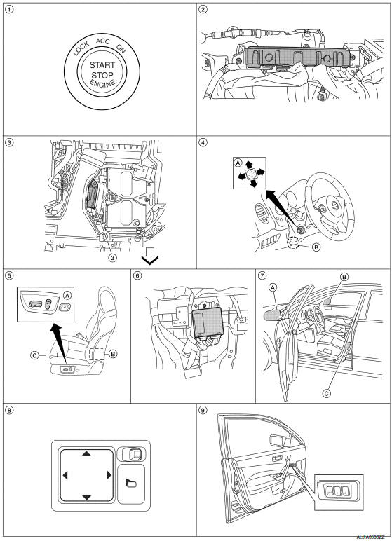 Nissan Maxima. ENTRY ASSIST FUNCTION : Component Parts Location