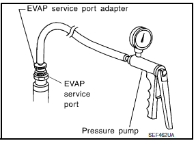 Nissan Maxima. EVAP LEAK CHECK