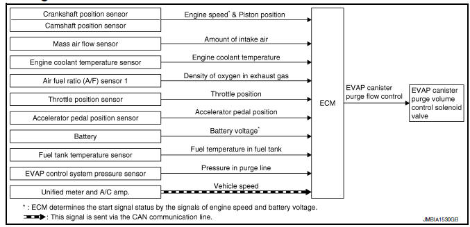 Nissan Maxima. System Diagram