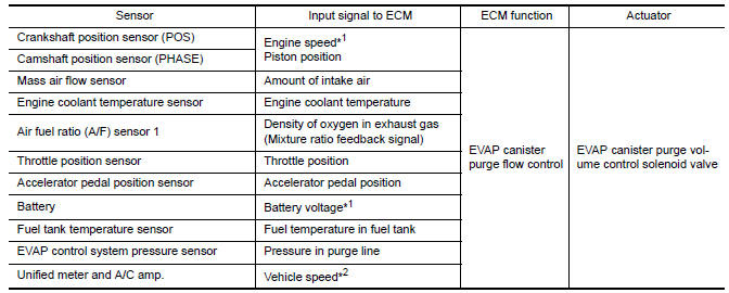 Nissan Maxima. System Description