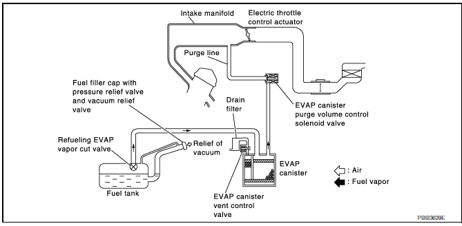 Nissan Maxima. SYSTEM DESCRIPTION