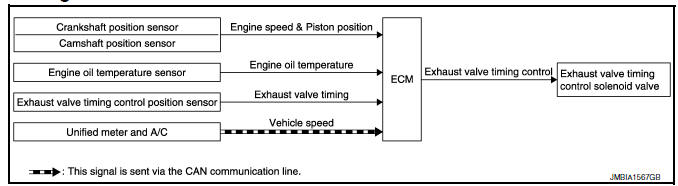 Nissan Maxima. System Diagram