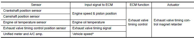 Nissan Maxima. INPUT/OUTPUT SIGNAL CHART