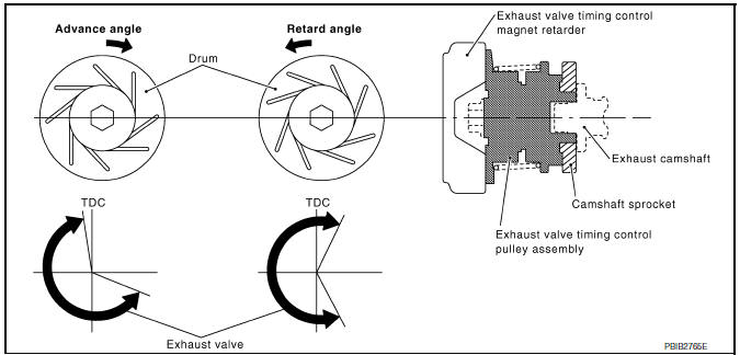 Nissan Maxima. SYSTEM DESCRIPTION