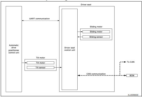 Nissan Maxima. EXIT ASSIST FUNCTION : System Diagram