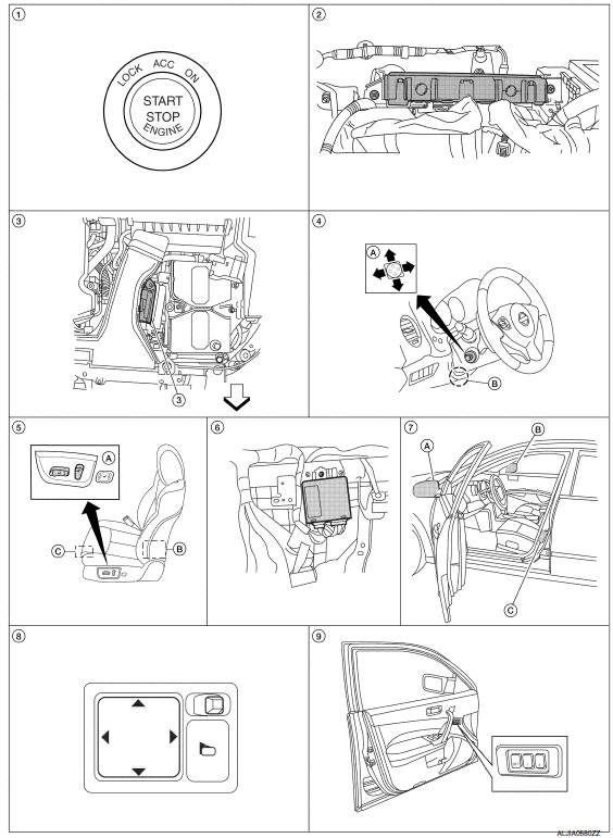 Nissan Maxima. EXIT ASSIST FUNCTION : Component Parts Loca