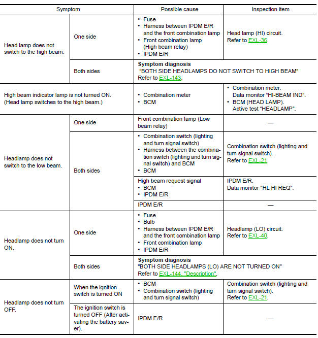 Nissan Maxima. EXTERIOR LIGHTING SYSTEM SYMPTOMS