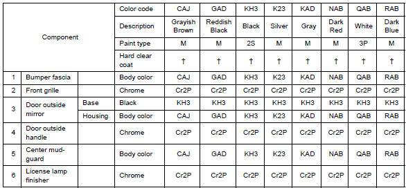 Nissan Maxima. Body Exterior Paint Color