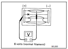 Nissan Maxima. INSPECTION