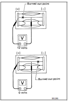 Nissan Maxima. INSPECTION