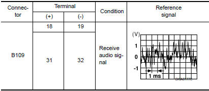 Nissan Maxima. FRONT DOOR SPEAKER SIGNAL CHECK