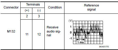 Nissan Maxima. FRONT DOOR SPEAKER SIGNAL CHECK