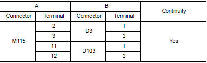 Nissan Maxima. HARNESS CHECK