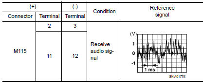 Nissan Maxima. FRONT DOOR SPEAKER SIGNAL CHECK