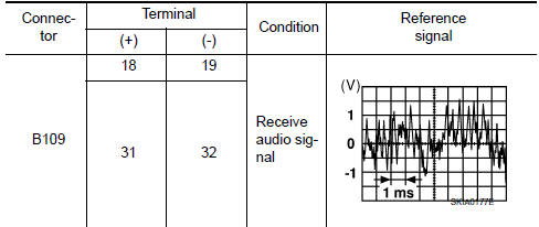 Nissan Maxima. FRONT DOOR SPEAKER SIGNAL CHECK