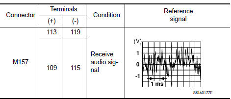 Nissan Maxima. FRONT DOOR SPEAKER SIGNAL CHECK