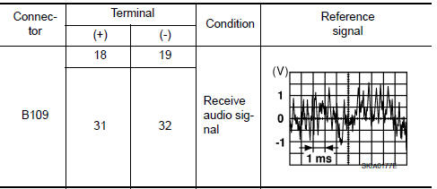 Nissan Maxima. FRONT DOOR SPEAKER SIGNAL CHECK