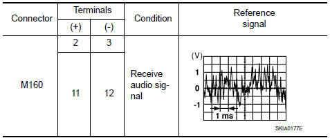 Nissan Maxima. FRONT DOOR SPEAKER SIGNAL CHECK