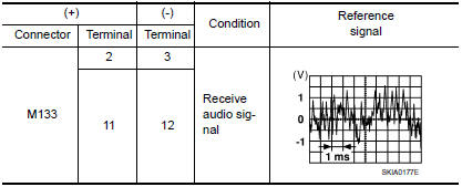 Nissan Maxima. FRONT DOOR SPEAKER SIGNAL CHECK