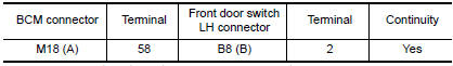 Nissan Maxima. CHECK FRONT DOOR SWITCH LH CIRCUIT