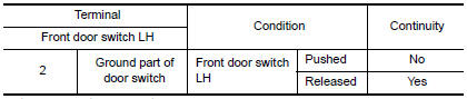 Nissan Maxima. CHECK FRONT DOOR SWITCH LH