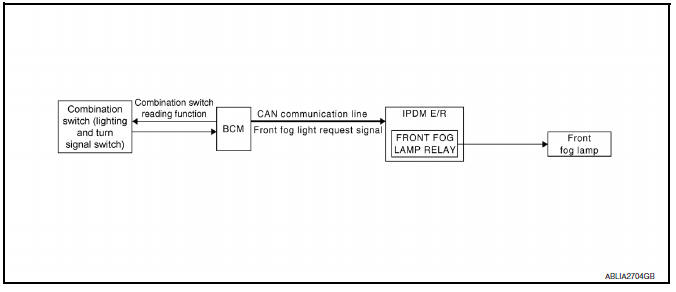 Nissan Maxima. System Diagram