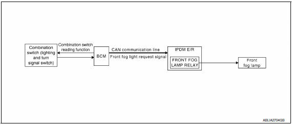 Nissan Maxima. System Diagram