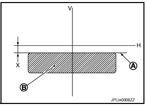 Nissan Maxima. Aiming Adjustment Procedure