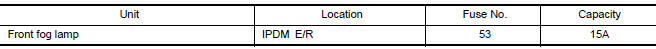 Nissan Maxima. CHECK FRONT FOG LAMP FUSE