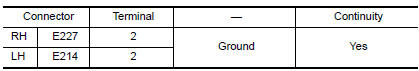 Nissan Maxima. CHECK FRONT FOG LAMP GROUND CIRCUIT