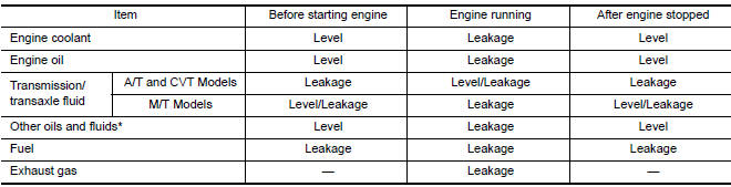 Nissan Maxima. INSPECTION AFTER INSTALLATION