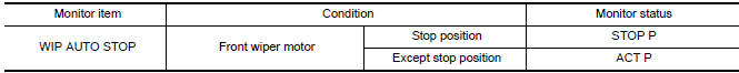 Nissan Maxima. CHECK FRONT WIPER (AUTO STOP) OPERATION