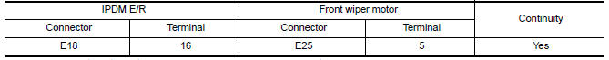 Nissan Maxima. CHECK FRONT WIPER MOTOR (AUTO STOP) CIRCUIT CONTINUITY