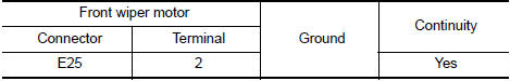 Nissan Maxima. CHECK FRONT WIPER MOTOR (GND) OPEN CIRCUIT