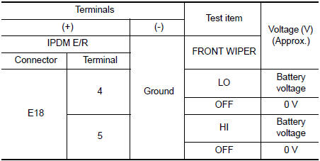 Nissan Maxima. CHECK FRONT WIPER REQUEST SIGNAL INPUT