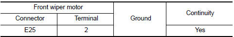 Nissan Maxima. CHECK FRONT WIPER MOTOR (GND) OPEN CIRCUIT