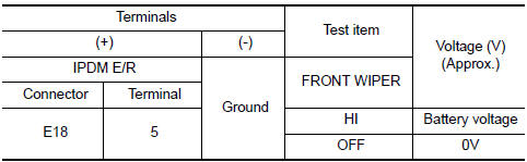 Nissan Maxima. CHECK FRONT WIPER MOTOR (HI) OUTPUT VOLTAGE