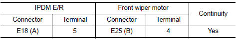 Nissan Maxima. CHECK FRONT WIPER MOTOR (HI) OUTPUT VOLTAGE