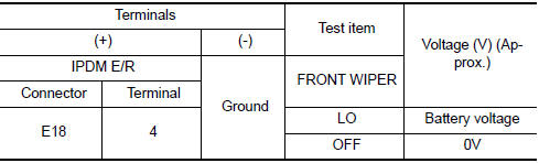 Nissan Maxima. CHECK FRONT WIPER MOTOR (LO) OUTPUT VOLTAGE